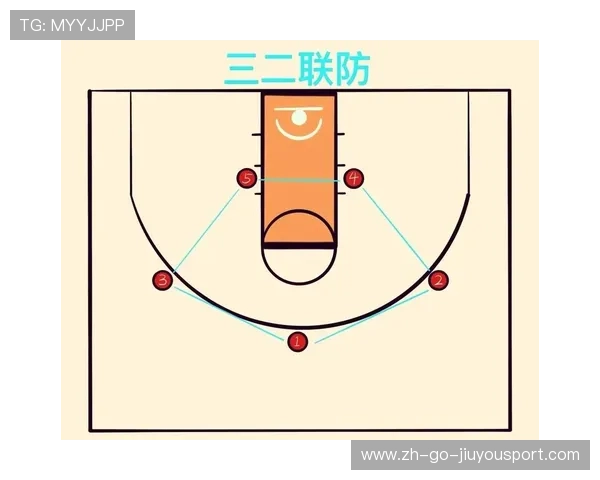 球队战术体系迎来全面革新，篮球全队战术分为